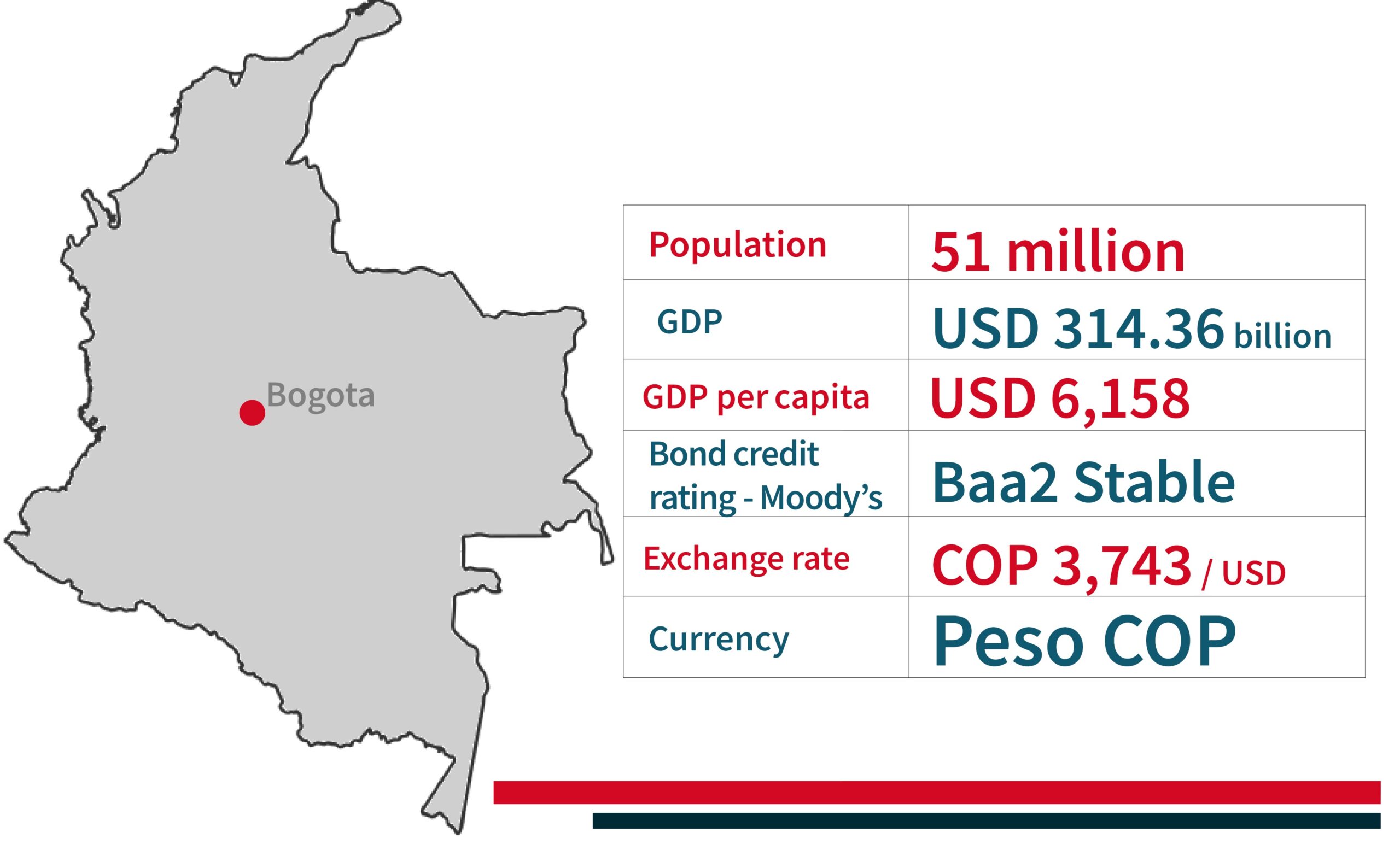 Investing in bogota colombia map instaforex forex currency market